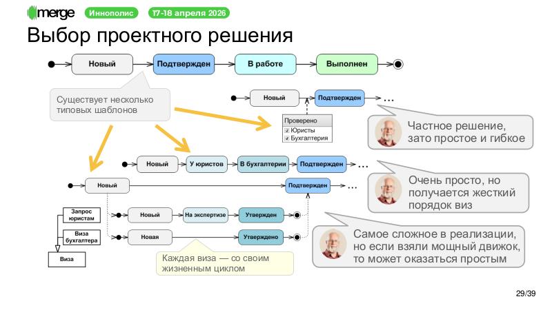 Файл:DDD-Merge-2026-Tsepkov.pdf