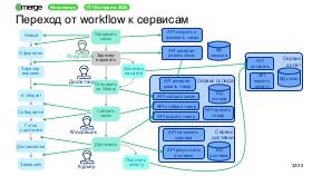 DDD-Merge-2026-Tsepkov.pdf
