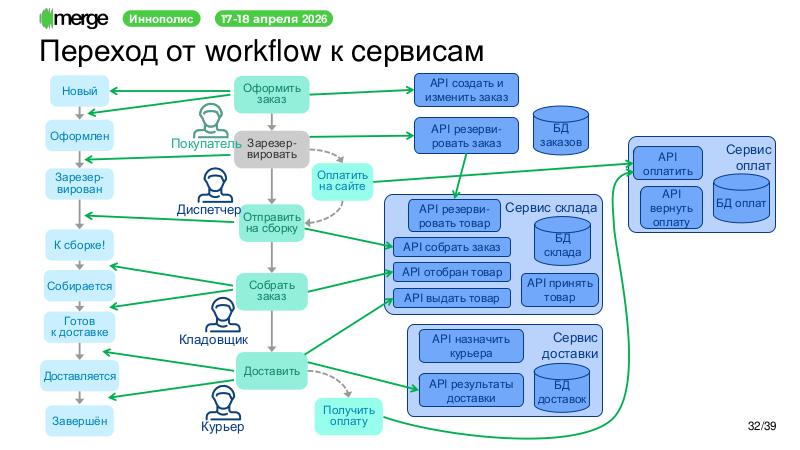 Файл:DDD-Merge-2026-Tsepkov.pdf