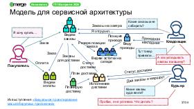 DDD-Merge-2026-Tsepkov.pdf