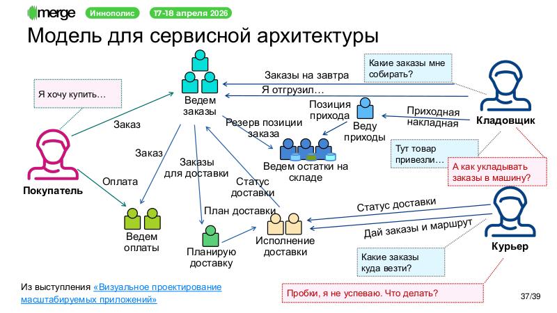 Файл:DDD-Merge-2026-Tsepkov.pdf
