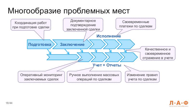 Файл:ProjectModel-LAF-2025-Tsepkov.pdf