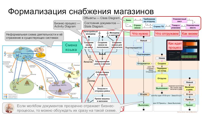 Файл:ProjectModel-LAF-2025-Tsepkov.pdf