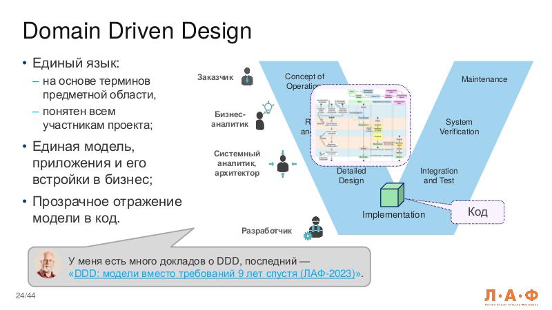 Файл:ProjectModel-LAF-2025-Tsepkov.pdf