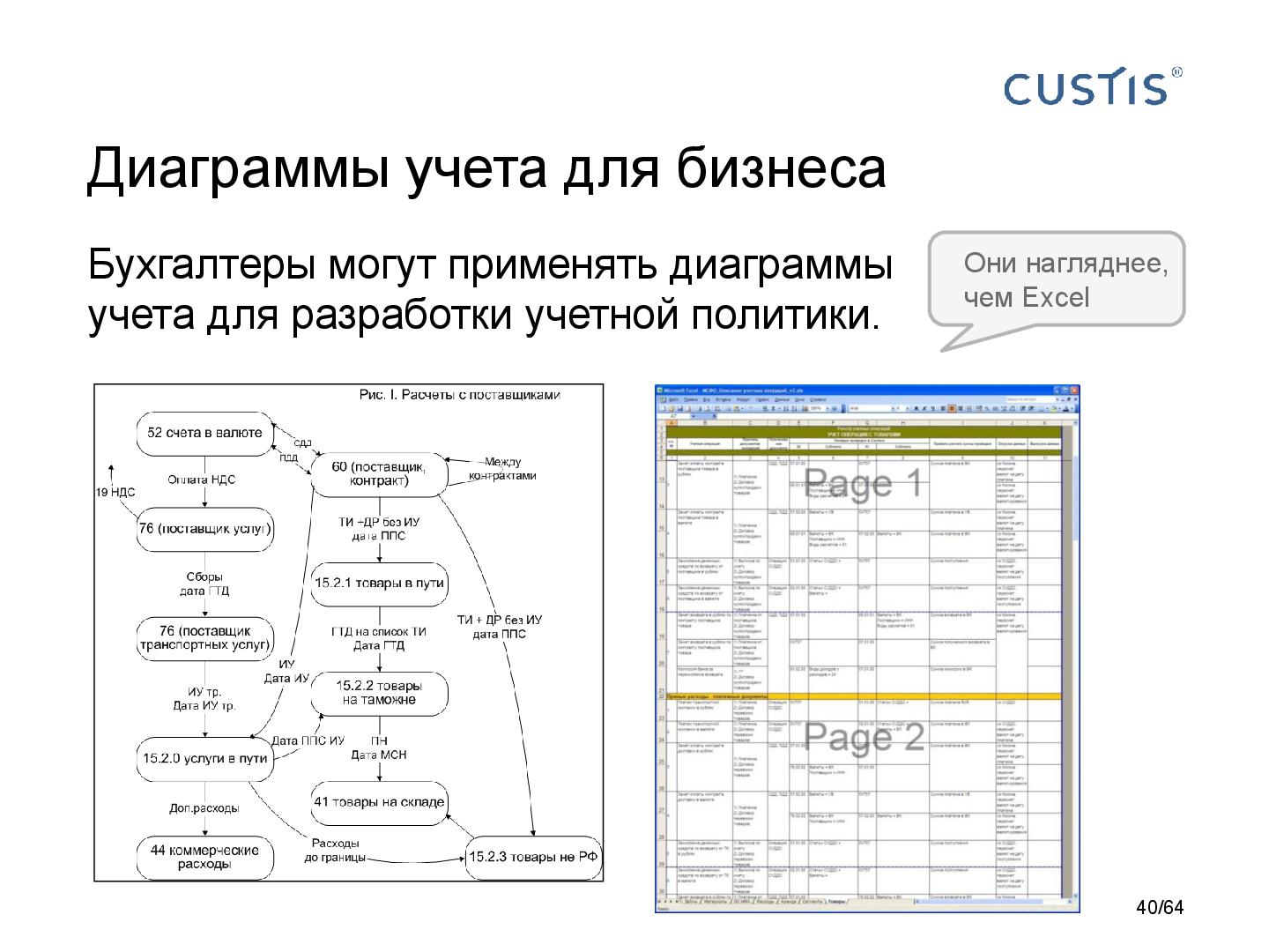 Файл:DDD-requirements-AnalystDays-2014-CUSTIS-Tsepkov.pdf