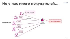 ScalingSchema-Highload-2022a-Tsepkov-CUSTIS.pdf