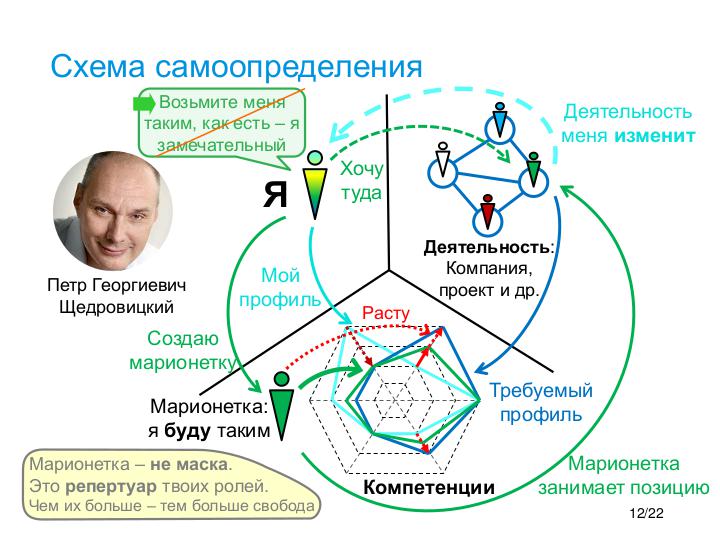 Файл:Technology for Self-determination - Tsepkov SQAdays-21.pdf