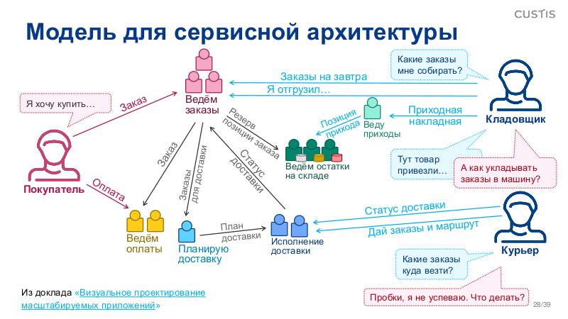 Файл:BA-Dump-2025-Tsepkov.pdf
