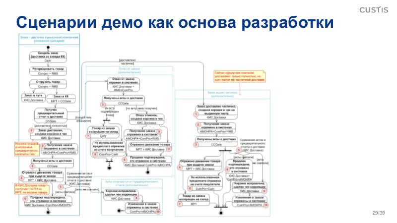 Файл:BA-Dump-2025-Tsepkov.pdf