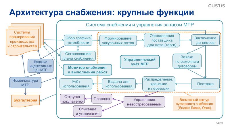 Файл:BA-Dump-2025-Tsepkov.pdf