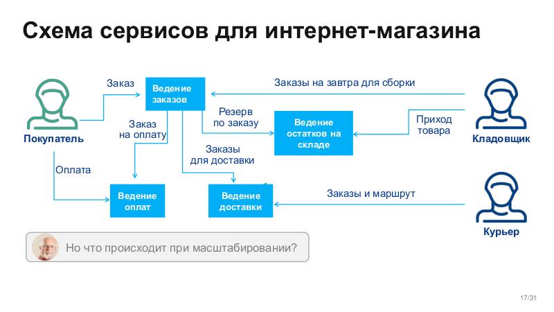 Файл:ScalingSchema-Stachka-2026-Tsepkov.pdf