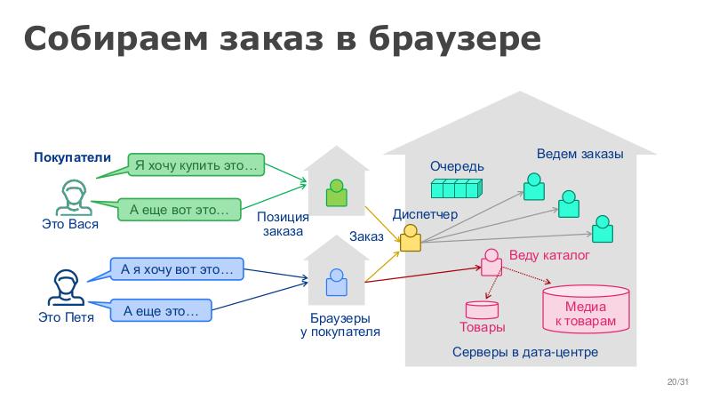 Файл:ScalingSchema-Stachka-2026-Tsepkov.pdf
