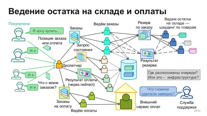 Файл:ScalingSchema-Stachka-2026-Tsepkov.pdf
