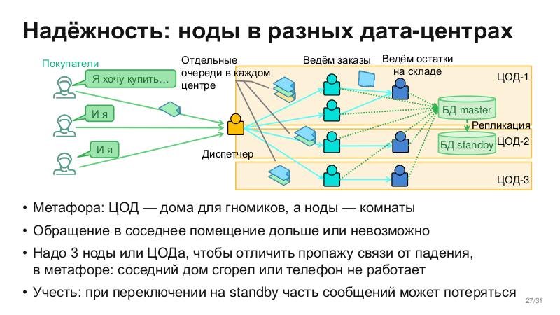 Файл:ScalingSchema-Stachka-2026-Tsepkov.pdf