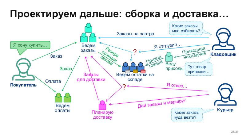 Файл:ScalingSchema-Stachka-2026-Tsepkov.pdf