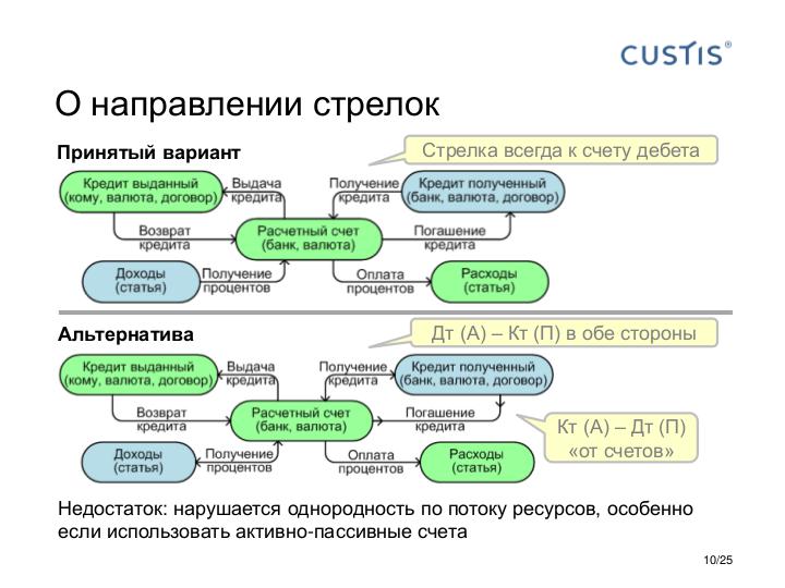 Файл:Accounting Diagram - Tsepkov EconConf-2017.pdf