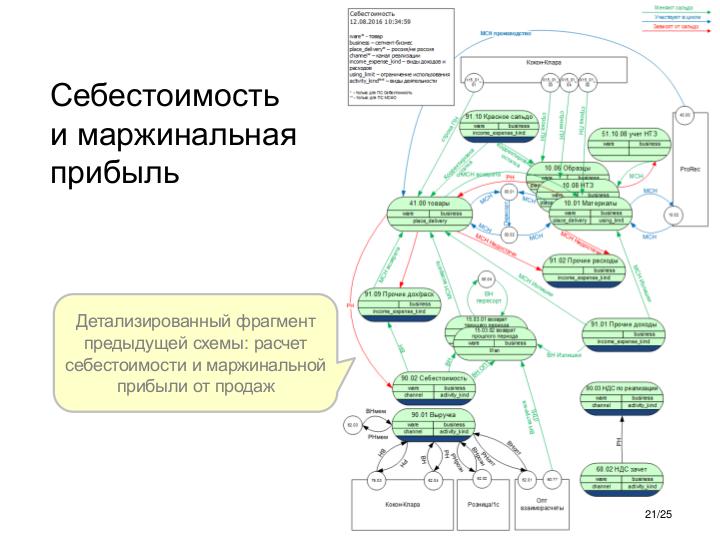 Файл:Accounting Diagram - Tsepkov EconConf-2017.pdf