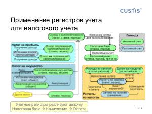 Accounting Diagram - Tsepkov EconConf-2017.pdf