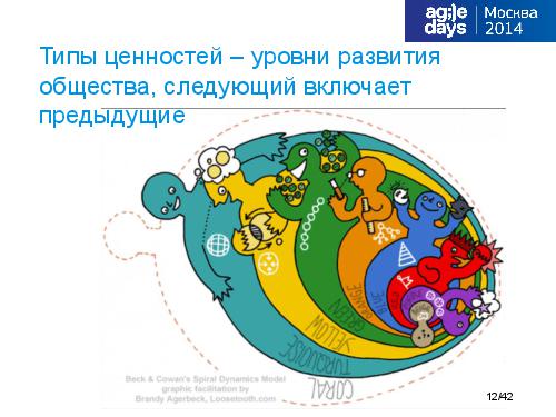 Tsepkov-AgileDays-2014-SpiralDynamics.pdf