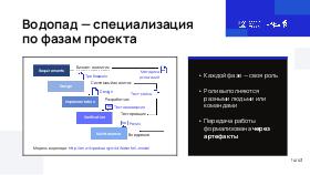 ReqReview-Update-2023-Tsepkov.pdf