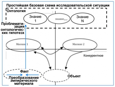 Схема Исследования - лекции Щедровицкого по СРТ.jpg