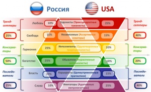 Громова-Терентьева Россия-США.jpg
