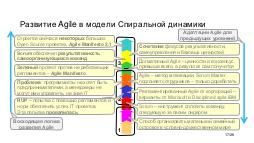 Agile vs Gamification - Agile Business-2017 Tsepkov.pdf