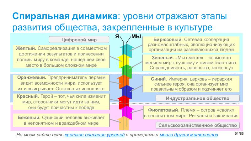Файл:PersonalityModel-Univers-2025-06-Tsepkov.pdf