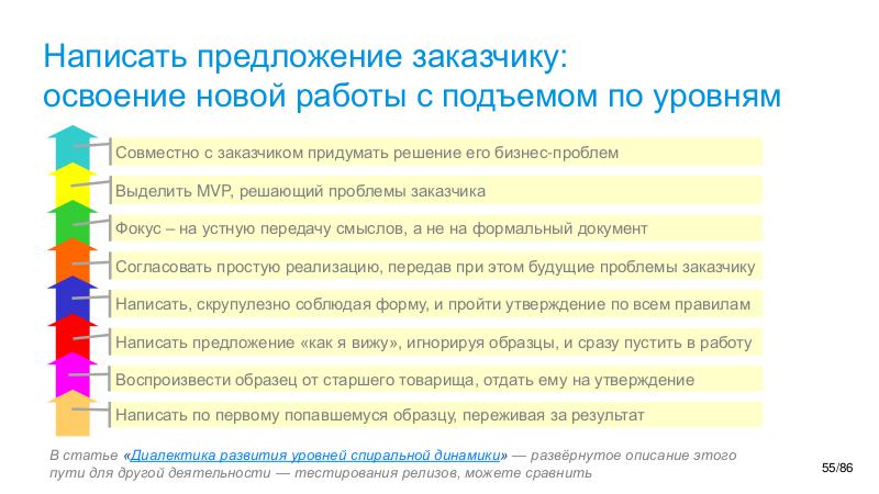Файл:PersonalityModel-Univers-2025-06-Tsepkov.pdf