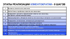 КЛИЕНТОКРАТИЯ ВКУСВИЛЛ.pdf