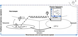 Шаг развития и время.jpg