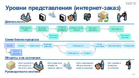 ArchEA-AD-2025b-Tsepkov.pdf