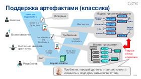 ArchEA-AD-2025b-Tsepkov.pdf