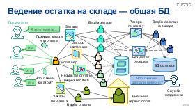 ArchEA-AD-2025b-Tsepkov.pdf