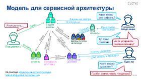 ArchEA-AD-2025b-Tsepkov.pdf