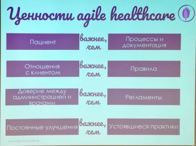 Agile-манифест для медиков - Revival institute - Павел Колосов на AgileTealorg 2017-11.jpg