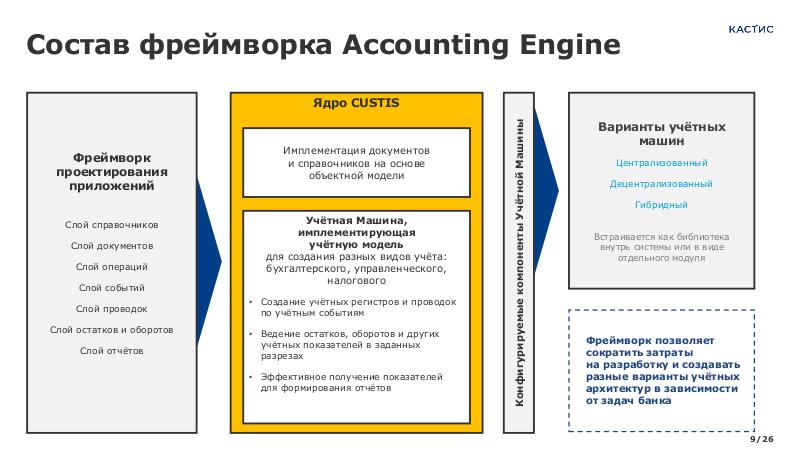 Файл:AccArch CNewsFin 2024 Tsepkov CUSTIS.pdf