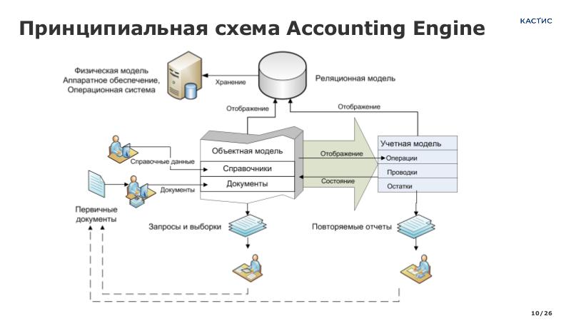 Файл:AccArch CNewsFin 2024 Tsepkov CUSTIS.pdf