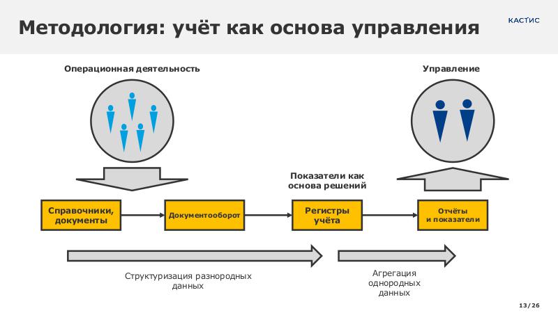 Файл:AccArch CNewsFin 2024 Tsepkov CUSTIS.pdf