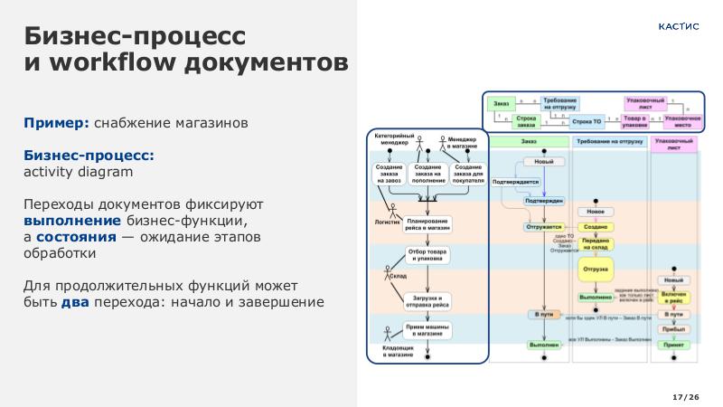 Файл:AccArch CNewsFin 2024 Tsepkov CUSTIS.pdf