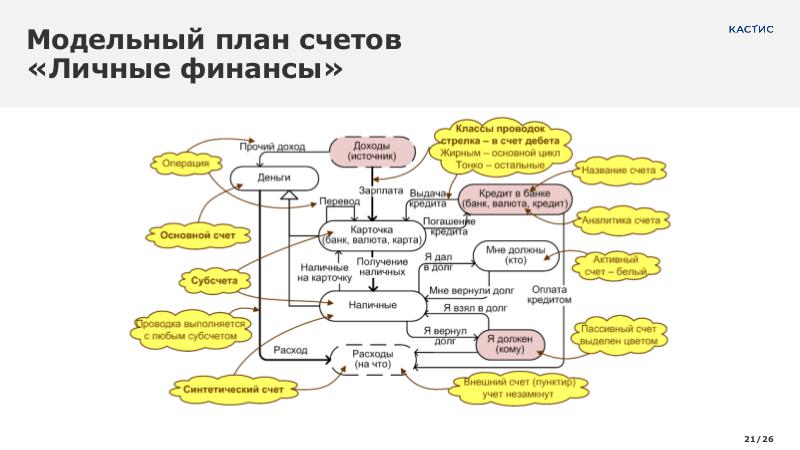 Файл:AccArch CNewsFin 2024 Tsepkov CUSTIS.pdf
