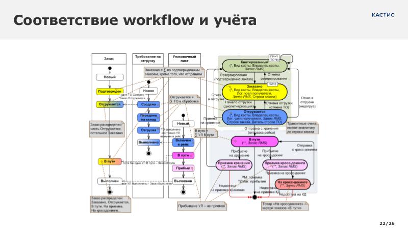 Файл:AccArch CNewsFin 2024 Tsepkov CUSTIS.pdf