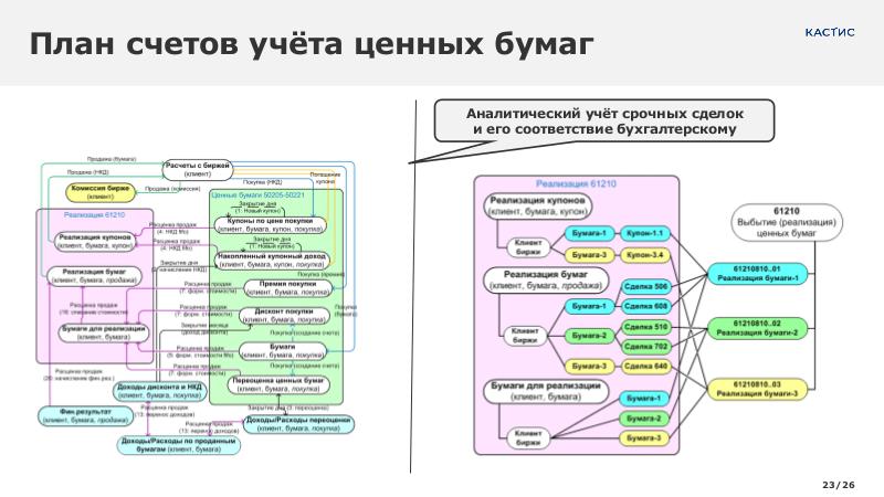 Файл:AccArch CNewsFin 2024 Tsepkov CUSTIS.pdf