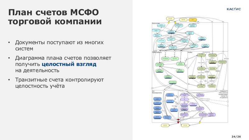 Файл:AccArch CNewsFin 2024 Tsepkov CUSTIS.pdf