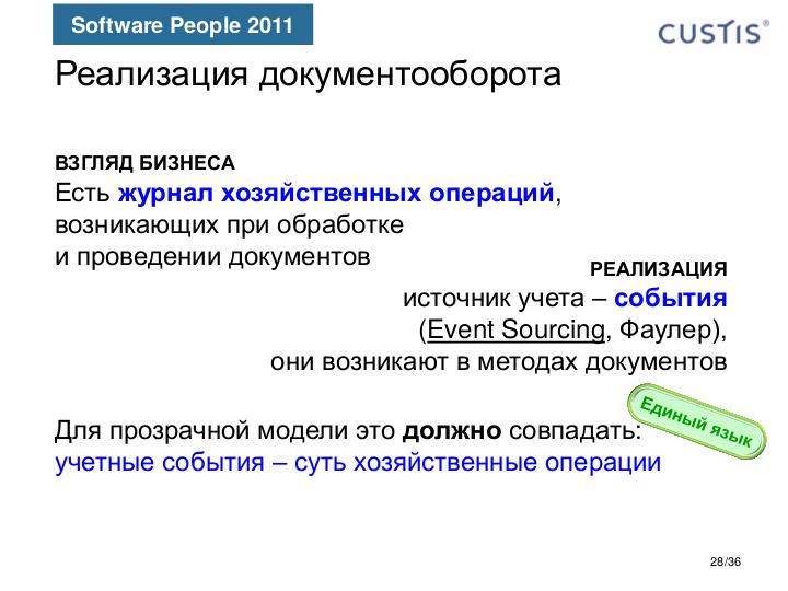 Файл:EnterpriseDev-Tsepkov-SWP-2011.pdf
