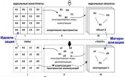Схема конструктивного мышления - лекции Щедровицкого по СРТ.jpg
