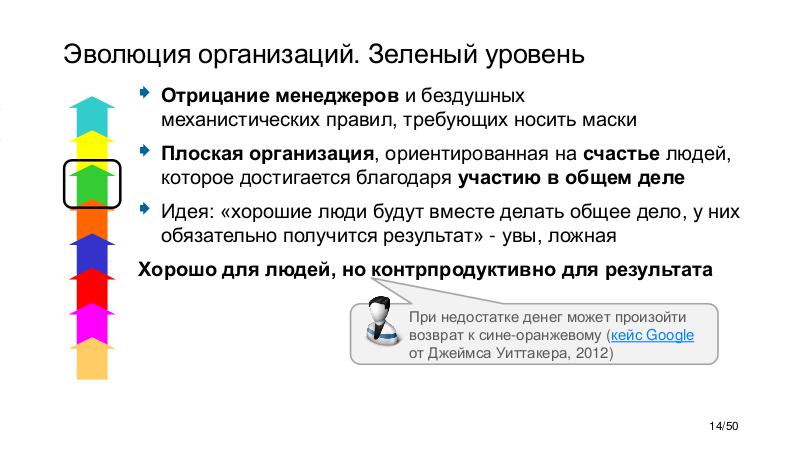 Ф лалу. Спиральная динамика. Лалу бирюзовые компании. Спиральная динамика организации. Эволюция организаций по Фредерику Лалу.