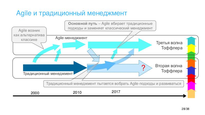 Agile vs Gamification - OTUMKA 2017-12.pdf