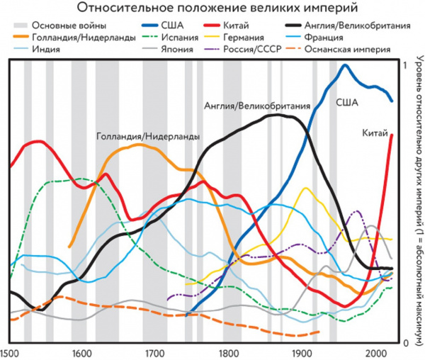 Dalio GlobalLeaders.jpg