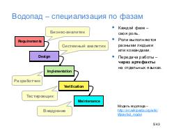 IT-Roles - Tsepkov TochkaSborki-2017.pdf